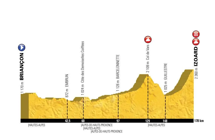 ruten til l'etape du tour 2017